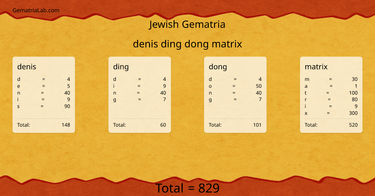 denis ding dong matrix in jewish Gematria